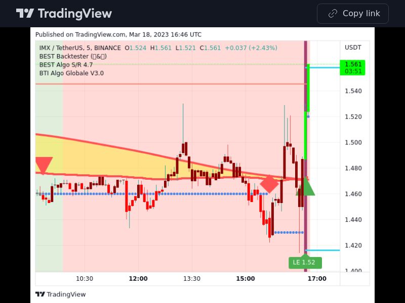 TradingView trade IMX 5 minutes