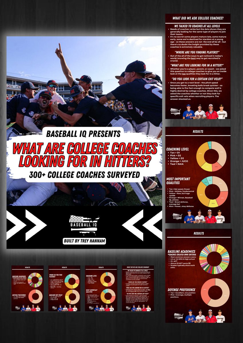 Baseball IQ (@baseballiq_app) on Twitter photo 𝗪𝗵𝗮𝘁 𝗗𝗼 𝗖𝗼𝗹𝗹𝗲𝗴𝗲 𝗖𝗼𝗮𝗰𝗵𝗲𝘀 𝗪𝗮𝗻𝘁? 300+ coaches surveyed to help you!
• Free PDF giveaway, we’re excited about this one 🔥
• RETWEET + we'll send asap!
• Must be following <a href="/BaseballIQ_App/">Baseball IQ</a> ✅
• #Uncommitted hitters +
<a href="/FlatgroundBats/">FLATGROUND Hitting</a> will want this 🔥 𝗪𝗵𝗮𝘁 𝗗𝗼 𝗖𝗼𝗹𝗹𝗲𝗴𝗲 𝗖𝗼𝗮𝗰𝗵𝗲𝘀 𝗪𝗮𝗻𝘁? 300+ coaches surveyed to help you!
• Free PDF giveaway, we’re excited about this one 🔥
• RETWEET + we'll send asap!
• Must be following <a href="/BaseballIQ_App/">Baseball IQ</a> ✅
• #Uncommitted hitters +
<a href="/FlatgroundBats/">FLATGROUND Hitting</a> will want this 🔥