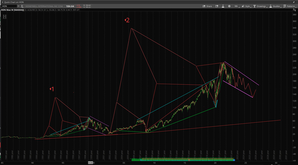 Stock Pattern Pros/Tim tweet media