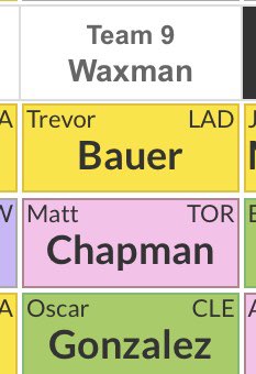 chongo_BBNR's tweet photo. @zackwaxx Since you’re the arbiter of good/bad picks, here’s someone taking Bauer in the 11th rd of a draft. https://t.co/nviyL7ml2K
