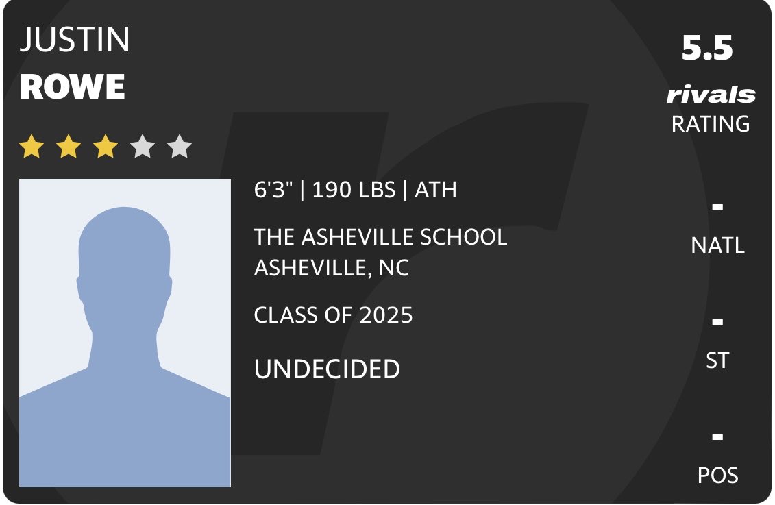 Excited to be noticed as a 3 star ATH by <a href="/Rivals/">Rivals</a> ⭐️⭐️⭐️ <a href="/Shawn_Bryson_24/">Shawn Bryson</a> <a href="/coachadamrice/">Coach Rice</a> <a href="/CoachJeanSG/">Coach Jean / Maroons AC Academy</a> <a href="/Limitlesseraa/">Limitlessera</a>