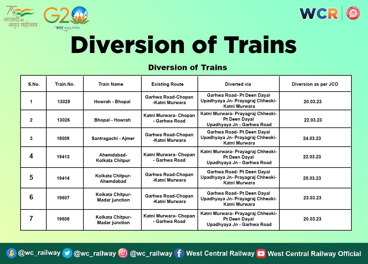 West Central Railway on Twitter "Divertion of trains due to Non