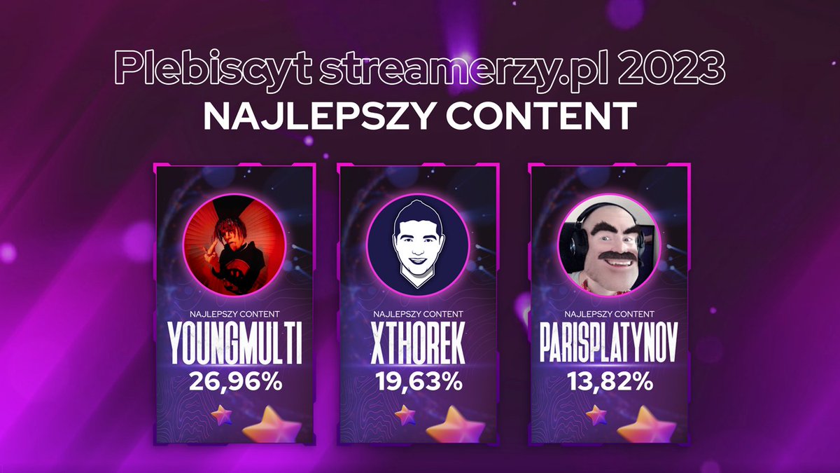 Kto miał NAJLEPSZY CONTENT w 2022 roku? Oto zwycięzcy plebiscytu streamerów w tej kategorii!

🥇<a href="/young_multi/">Young Multi</a>
🥈<a href="/Thorek_/">Thorek</a>
🥉<a href="/parisplatynov/">Paris Platynov</a>

Gratulacje od całej ekipy <a href="/streamerzy_pl/">STREAMERZY.PL</a>!💜
Więcej wyników na hubs.li/Q01G0T9k0
#streamerzy #twitchpolska