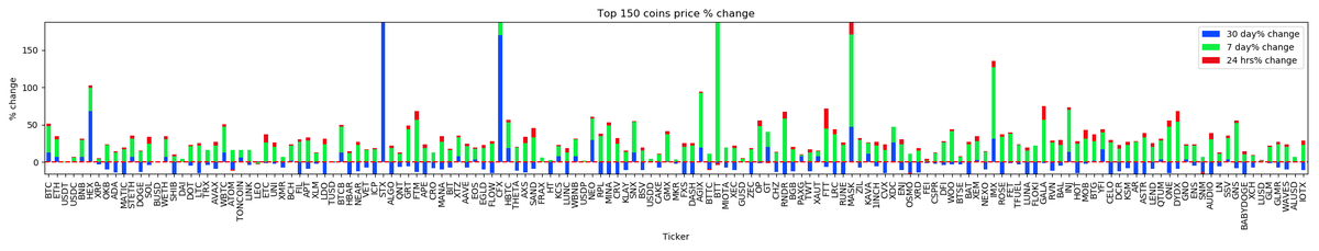 _cryptoscope_'s tweet image. Marketcap Winner $LAND, Marketcap Loser $AR