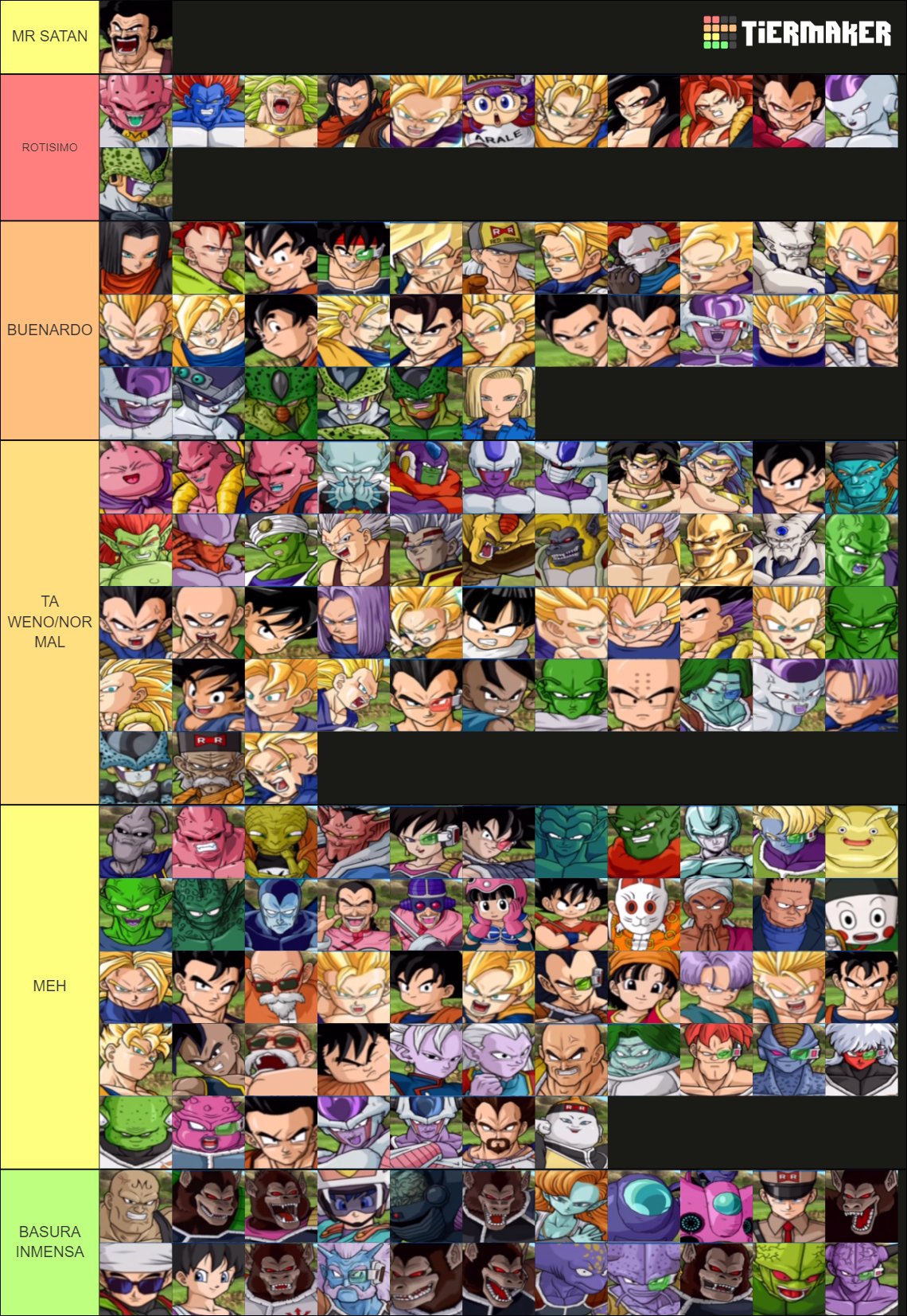 Competitive Dragon Ball Z Budokai Tenkaichi 3 Tier List • Kanzenshuu