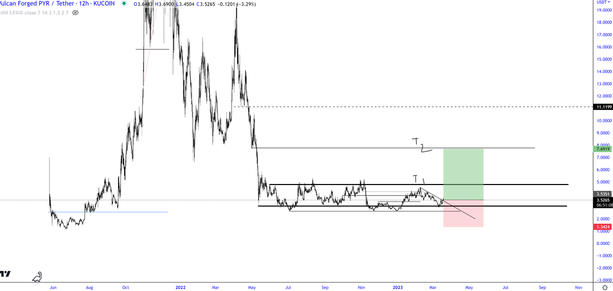$PYR - picked up a spot bag