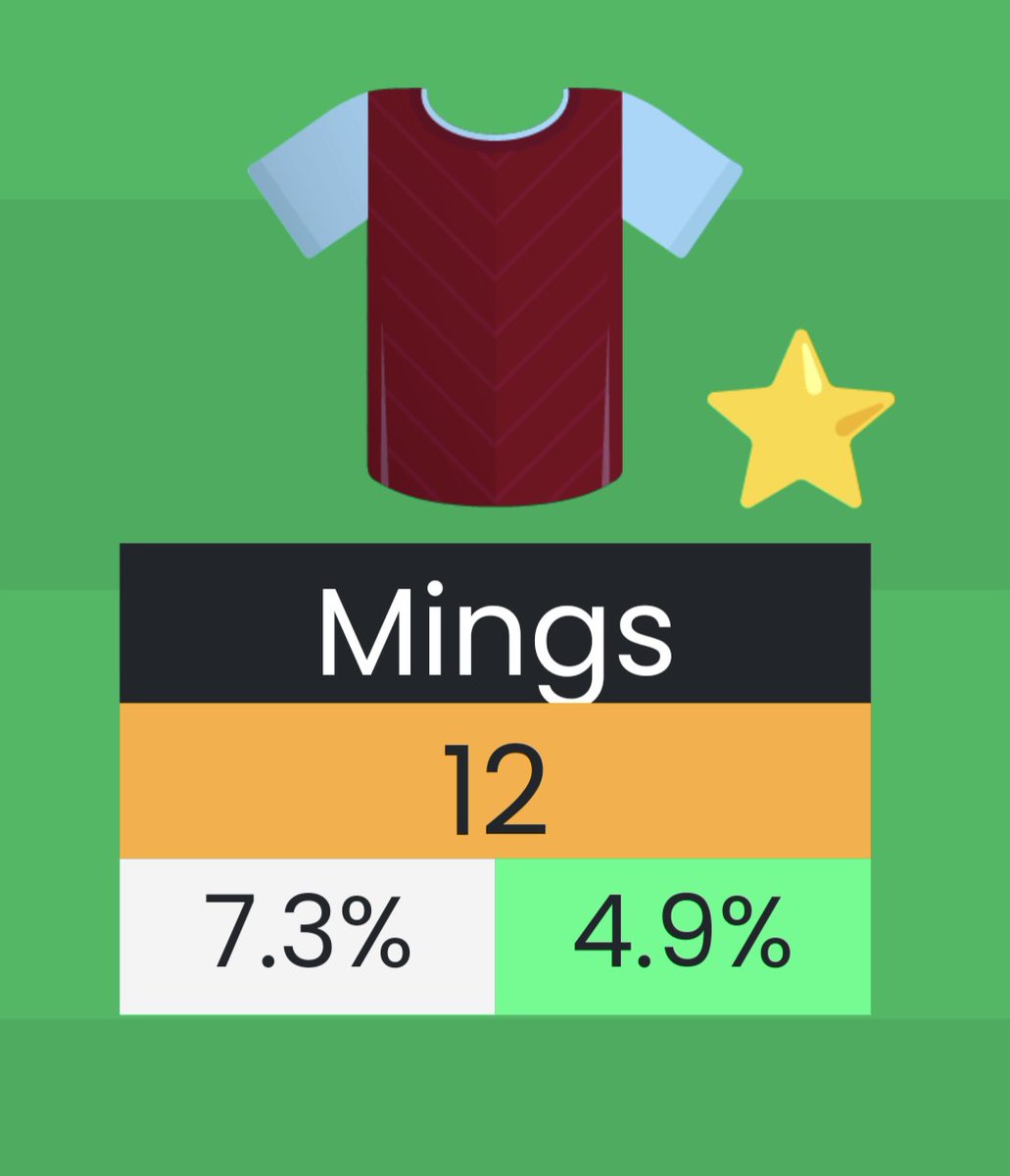 The hero of today! 🏹🟩
#FPL #AVLBOU #BGW28