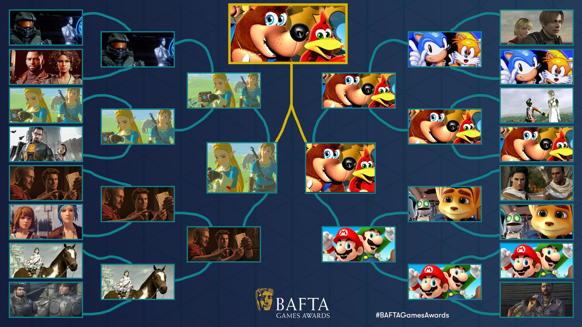 2021 BAFTA Games Awards 