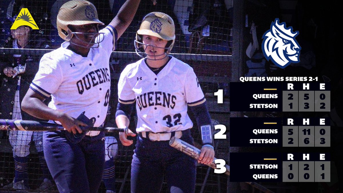 Atlantic Sun Conference (@asunsports) on Twitter photo Series Win 🥎
<a href="/RoyalsSball/">Queens Softball</a> opens up its 1️⃣st <a href="/ASUNSoftball/">ASUN Softball🥎</a> conference slate with a series victory over Stetson!👏
#ASUNBuilt | #ASUNSB | #GoRoyals Series Win 🥎
<a href="/RoyalsSball/">Queens Softball</a> opens up its 1️⃣st <a href="/ASUNSoftball/">ASUN Softball🥎</a> conference slate with a series victory over Stetson!👏
#ASUNBuilt | #ASUNSB | #GoRoyals
