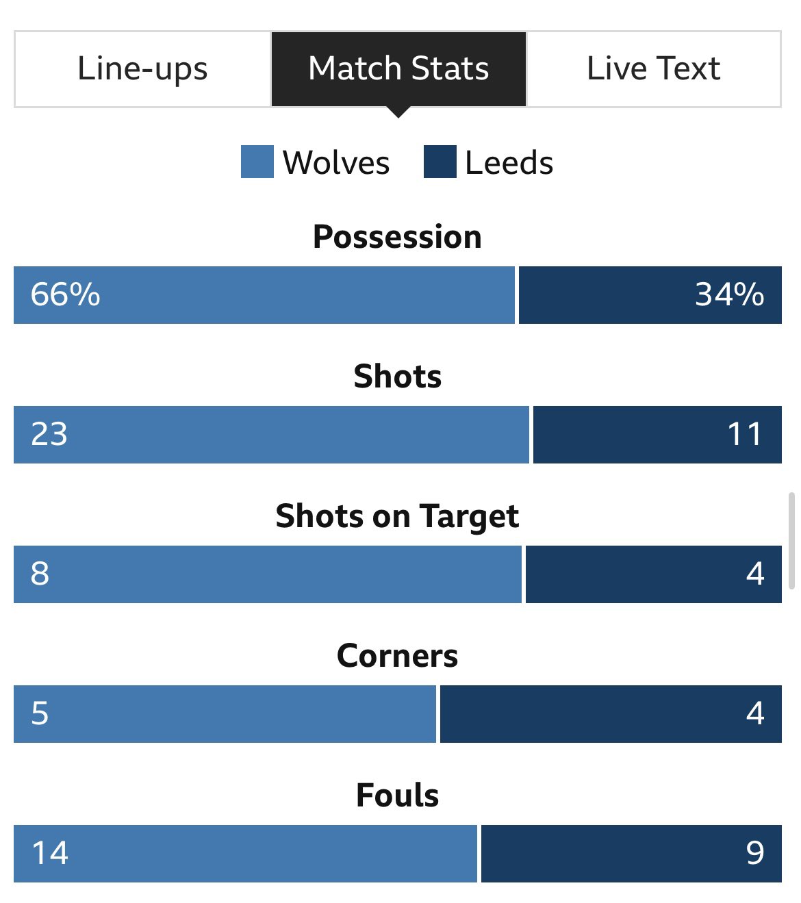 Mark Hollings on Twitter: "@ConorMcGilligxn He’s getting the luck that