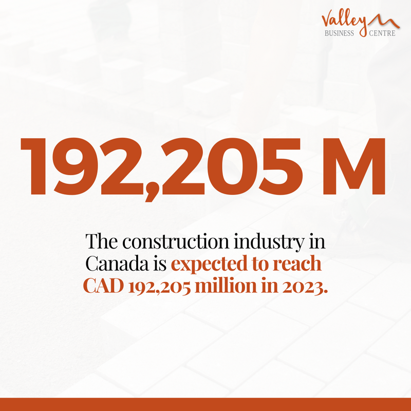 ValleyBusCentre's tweet image. 🏗️ The construction industry is a massive industry in Canada that is projected to grow to CAD 192,205 million during this year. The industry will experience 4.2% growth, according to experts.

Source: PR News Wire

#ValleyBusinessCentre #BcBuilder #BcBuilders #WhistlerBuilders