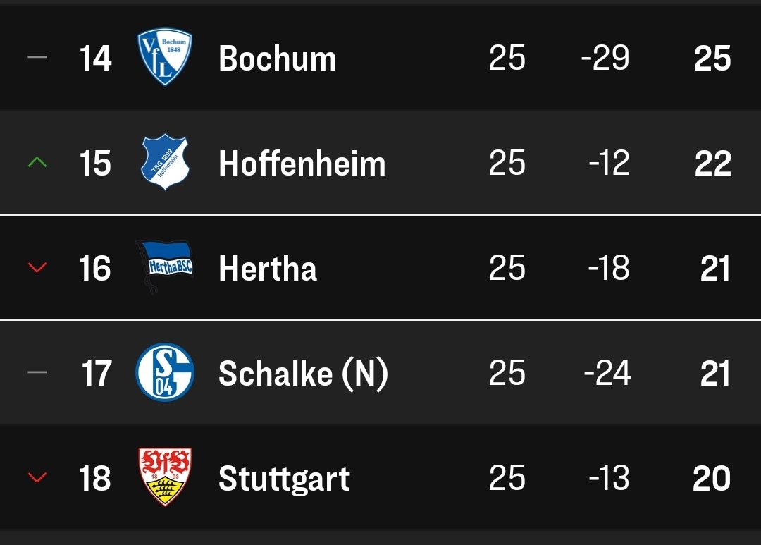 larsmirmeiruah's tweet photo. #VfB #aufentspannt https://t.co/I9wFngFxZW