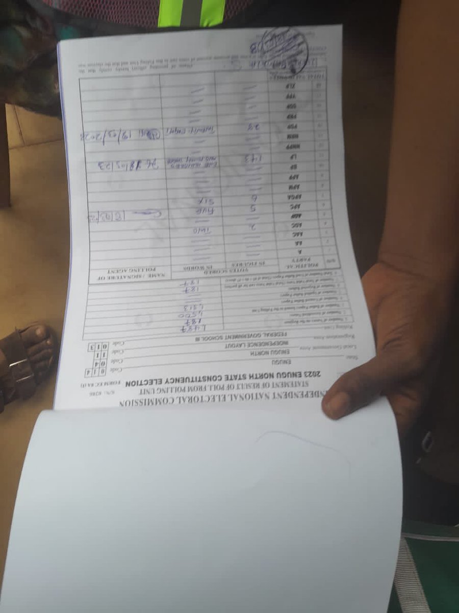Uchenna_Bobnice's tweet photo. Enugu: Federal Government College 2

Delivered to Labour Party!

Gbadebo Rhodes-Vivour| Wike Bashir| Delta Uba Sani| No LP| Ogun State|
#GRV4Lagos 
#GRVIsComing 
#electionresult 
#No_LP https://t.co/l58WeF4rwo