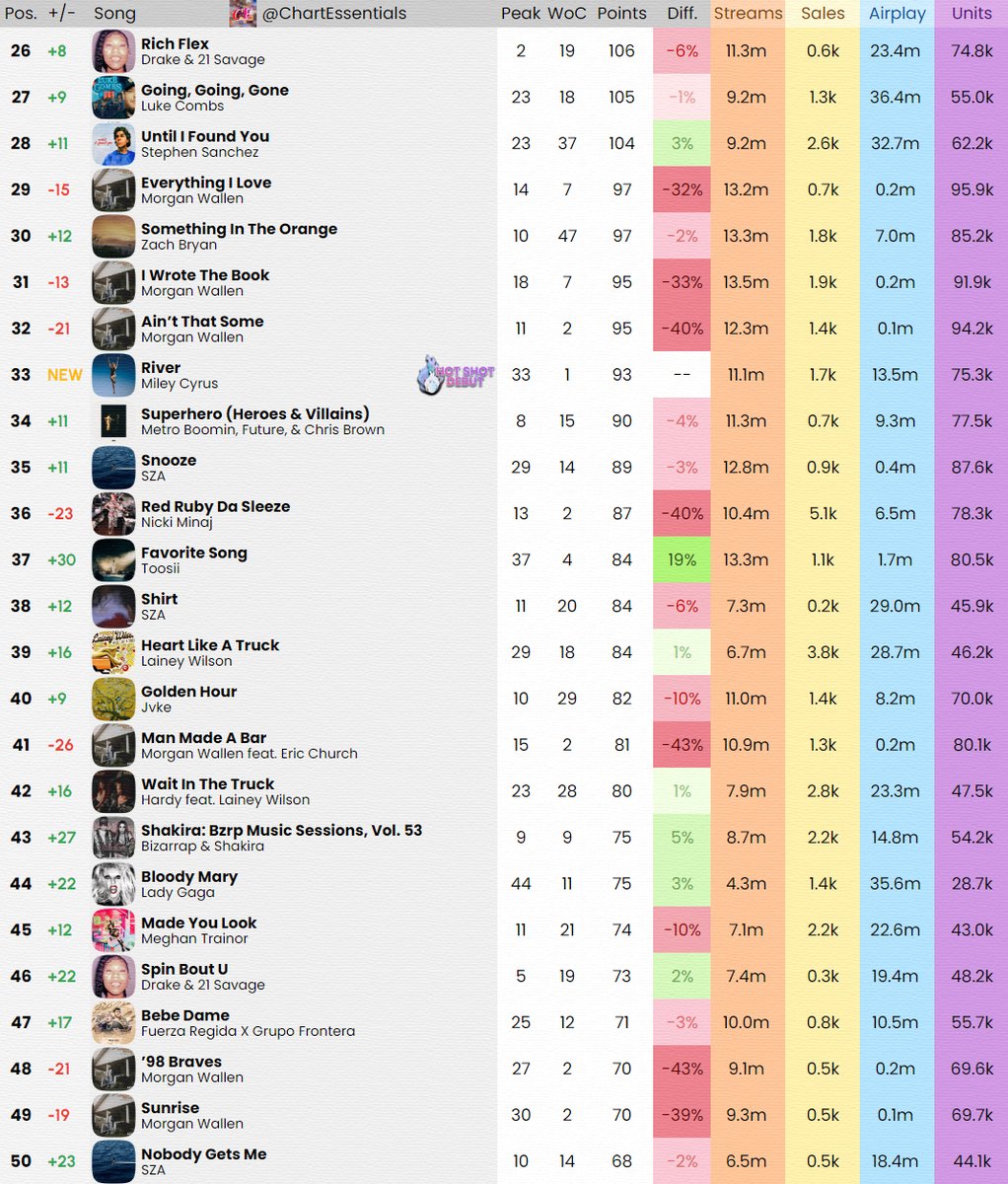 Chart Essentials tweet media