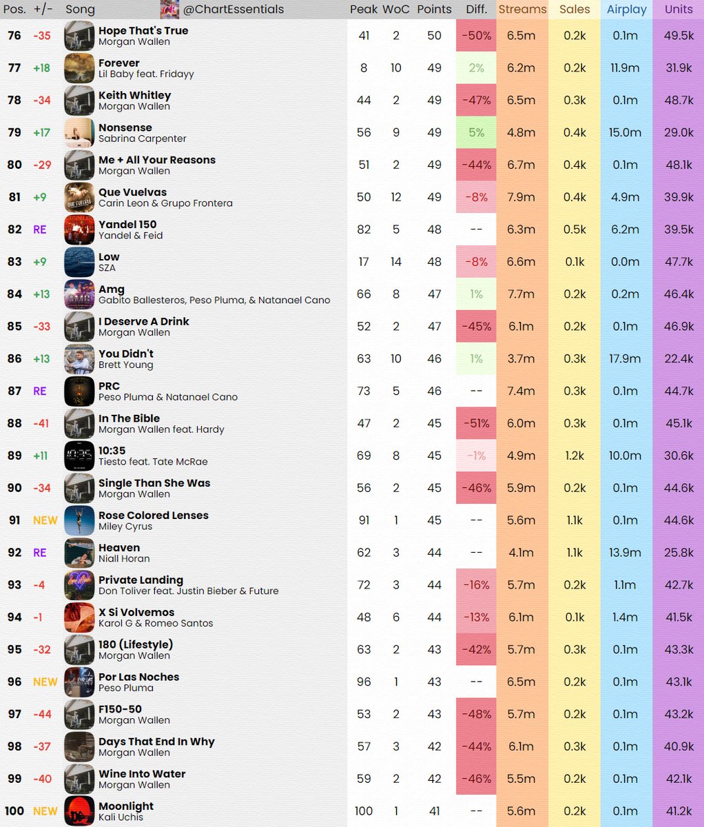 Chart Essentials tweet media
