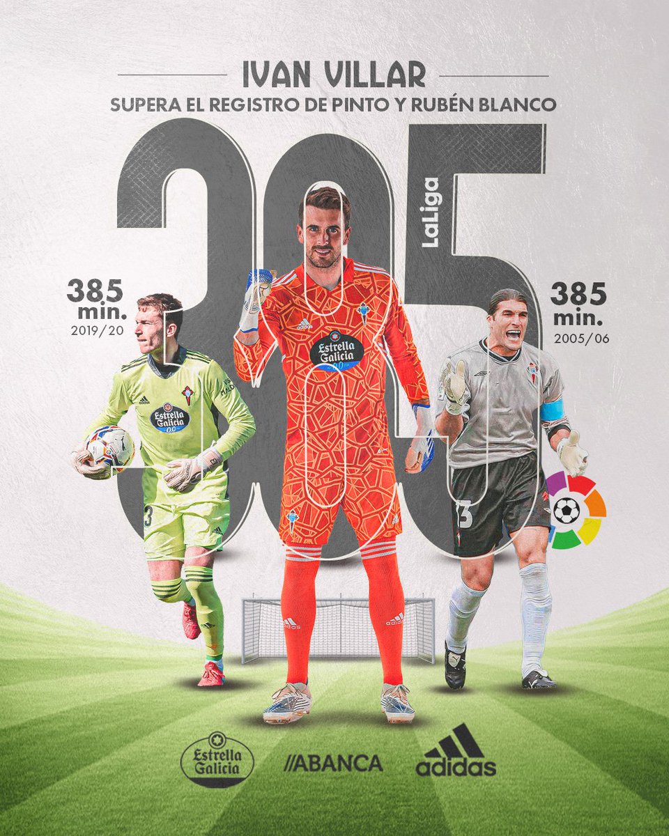 RCCelta's tweet photo. ¡El MEJOR registro en 18 años! 🔒

Iván Villar supera en estos momentos los 385 minutos sin recibir un gol en @LaLiga, dejando atrás el dato de imbatibilidad de Pinto y Rubén Blanco

Pase lo que pase, el gardián de Aldán queda grabado en nuestros libros 📖💙 ¡Enhorabuena, Iván! https://t.co/R9HChQSDN2