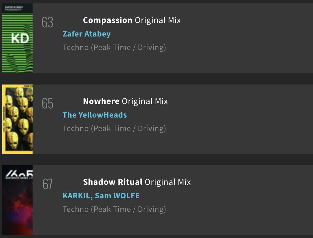 "Nowhere" by The YellowHeads - TYH on Lowlita Records is #63 on #beatport's Peak Time Techno Chart!

BUY HERE: beatport.com/release/nowher…