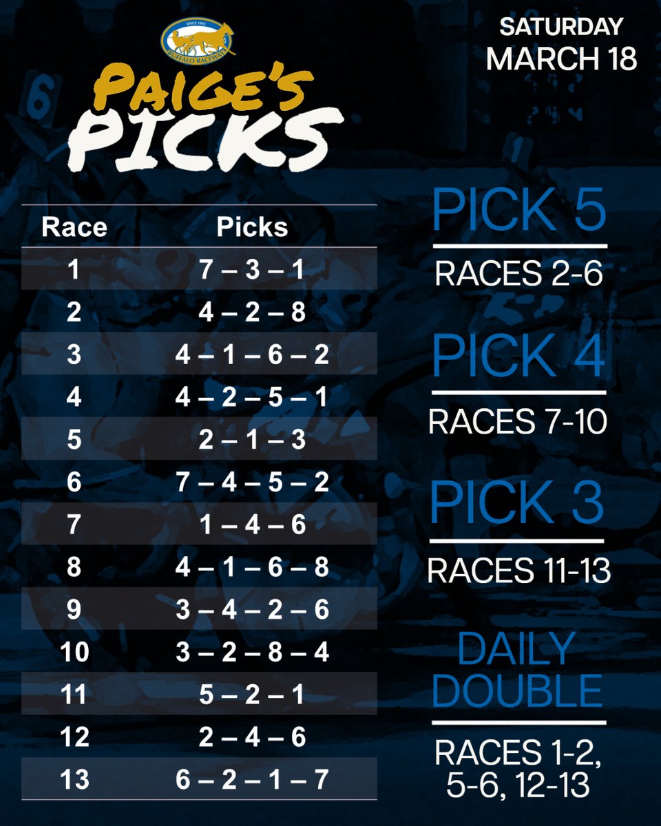 My selections for tonight's Saturday, March 18th card. Good luck everyone!!