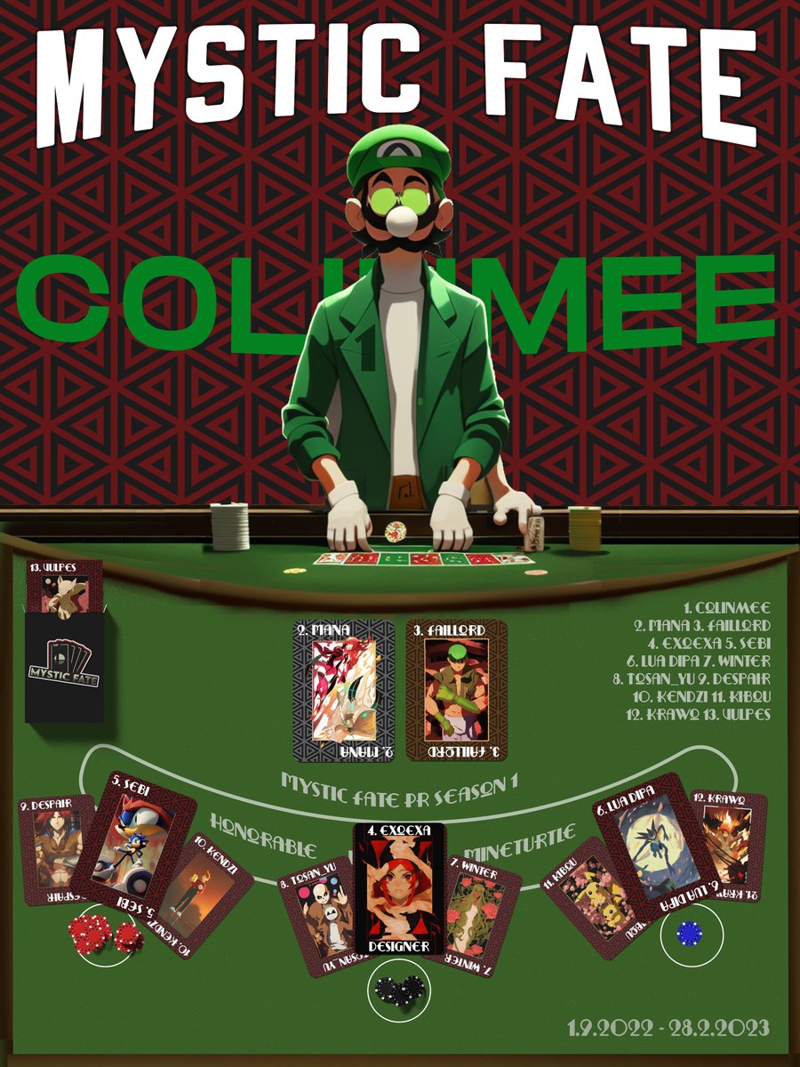 Wilkommen am Mystic Fate Pokertisch mit eurem Dealer  <a href="/colinmee_/">colinmee_</a> 

Von Anfang September 2022 bis Ende Feburar 2023 lief bei uns im Clan unsere erste interne PR Season (für alle die Teilnehmen wollten)

Das hier ist das Ergebniss: