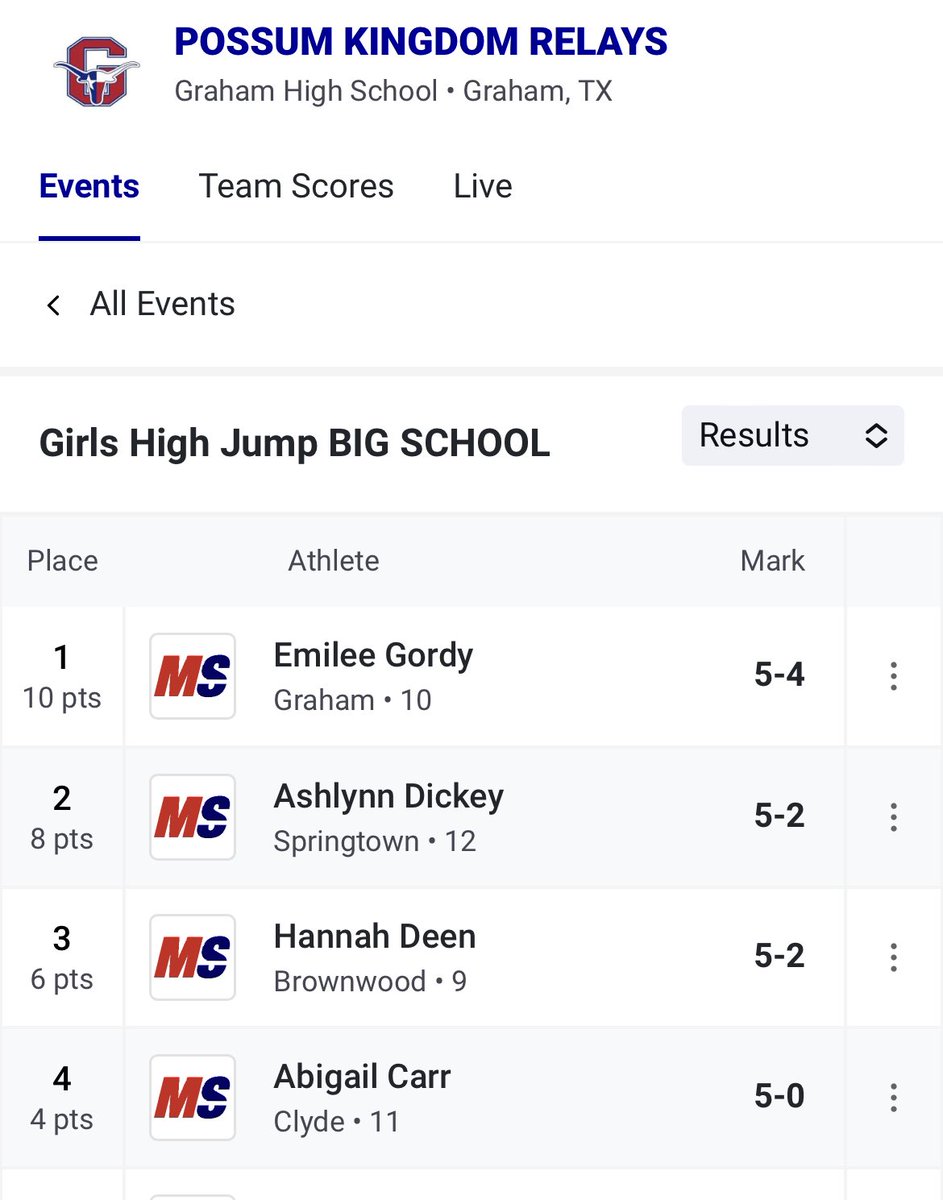 Proud of Emilee!  High Jump champion @ The 75th PK Relays!
⁦<a href="/Hull_TRN/">Jonathan Hull</a>⁩ ⁦<a href="/GrahamTrack/">Graham HS Track</a>⁩