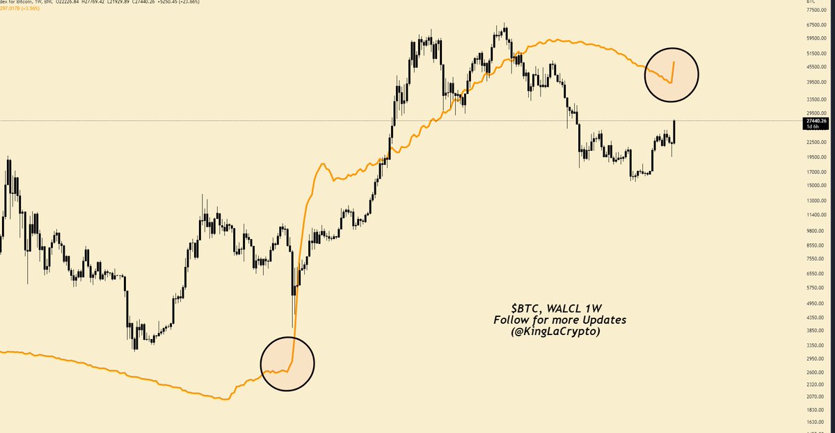 King La Crypto tweet media