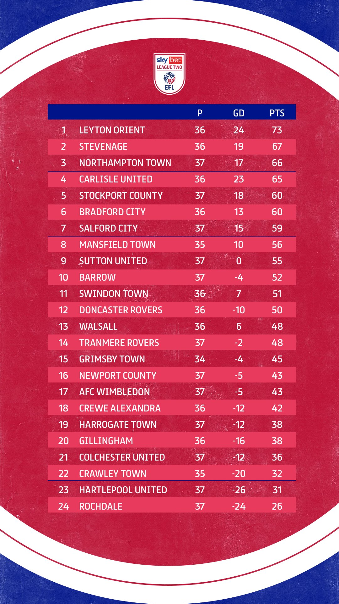 When does the EFL 2023/24 season start? Championship, League One, League  Two