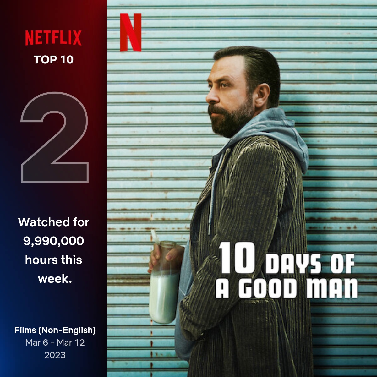 FrizbiTv's tweet photo. #Nejatİşler'in başrolünde yer aldığı #İyiAdamın10Günü (#10DaysOfAGoodMan) geçtiğimiz hafta Dünya'da Non-English filmler kategorisinde Top 10'da 2. sırada yer aldı. https://t.co/mYRW9wSYX8