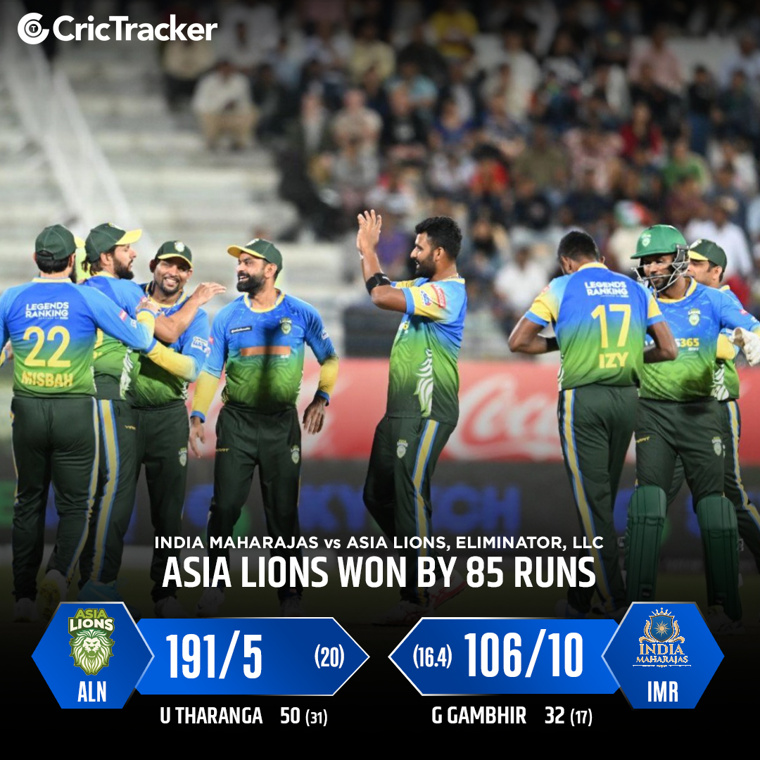 Asia Lions defeated India Maharajas by 85 runs and qualify for the finals of LLC.

They will lock horns with World Giants for the coveted title.

#LLC #AsiaLions #IndiaMaharajas