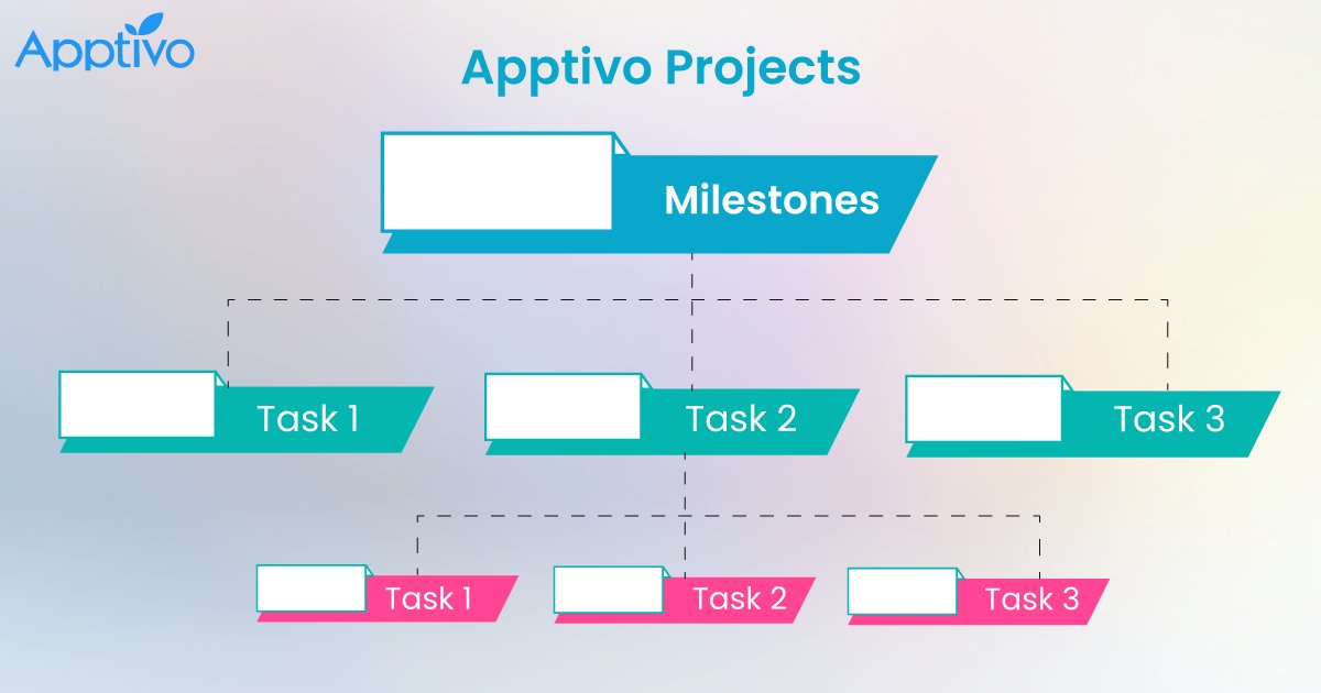Apptivo's tweet image. Ready to take your project management to the next level? Check out Apptivo Projects.
#projectsapp #Apptivo
