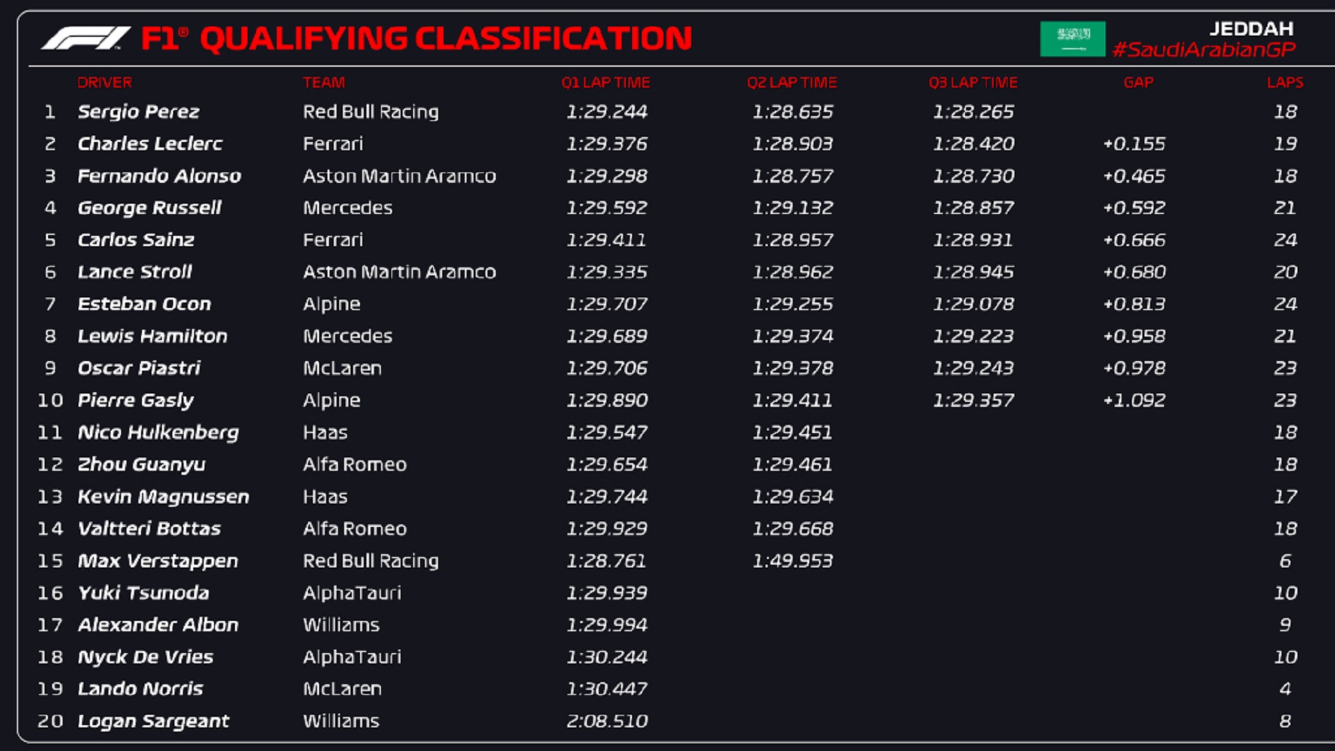 qualifiers f1 today