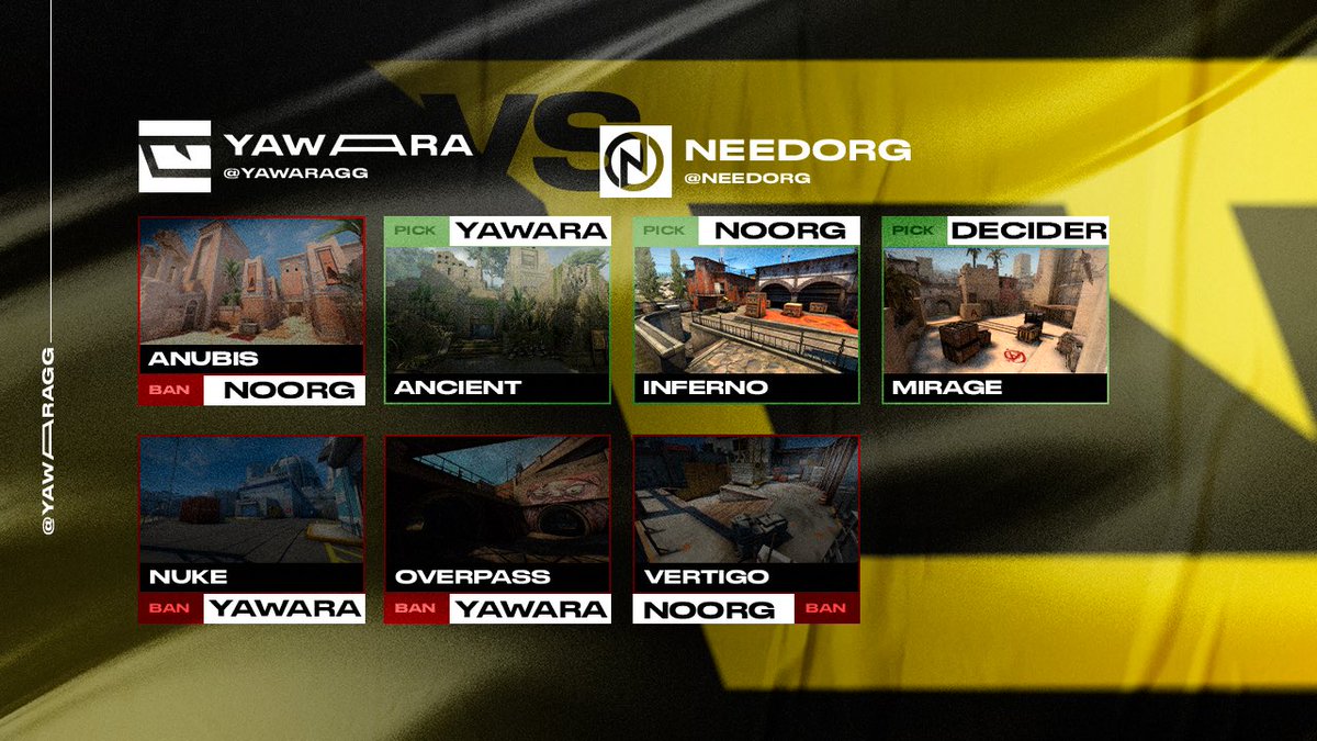 yawaragg's tweet photo. Mapas decididos 💪🏆
TIME TO BATTLE LEAGUE @ColiseumGG
🏟️Xdome Game Arena - São Paulo
⏰Ao vivo
📺 https://t.co/PSKPdm3eJX
⚔️ MD3
🆚#needorg
A fera está solta 🐆
#SomosYawara #GOYawara #YawaraGG https://t.co/3EmVvDwHcn