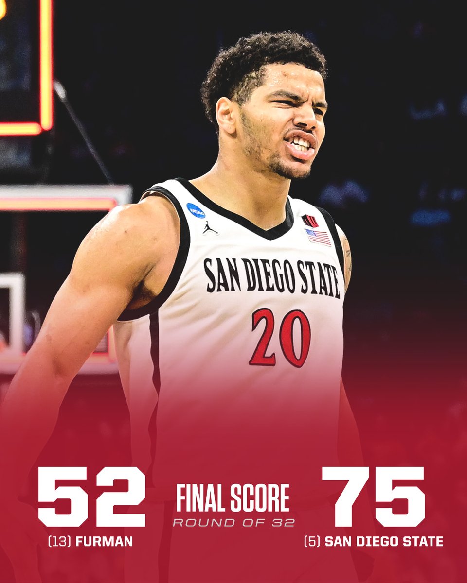 SportsCenter's tweet photo. San Diego State records its largest win ever in the men's NCAA tournament and is heading to the Sweet 16 for the first time since 2014 👏 https://t.co/S63Bwn0o0i