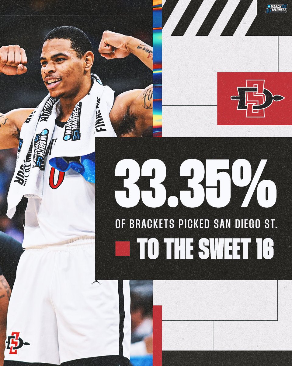 NCAA March Madness tweet media