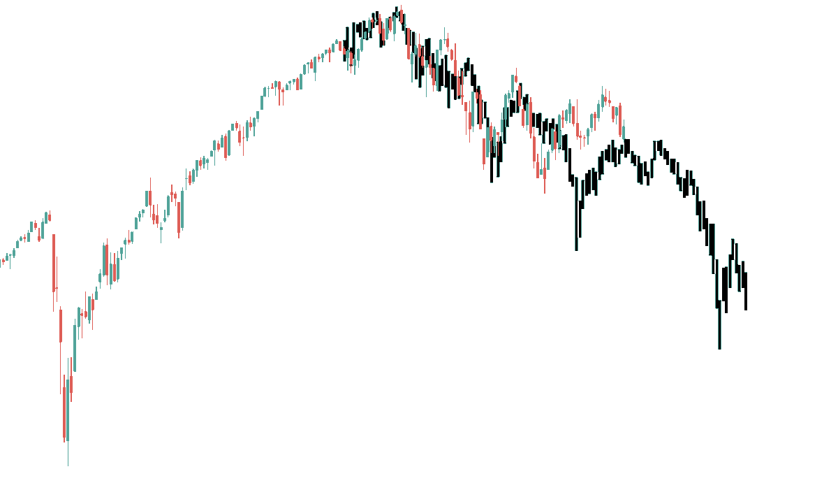 bravosresearch's tweet image. The SP500 is following the EXACT footsteps of every major bear market since 1960

A thread 🧵