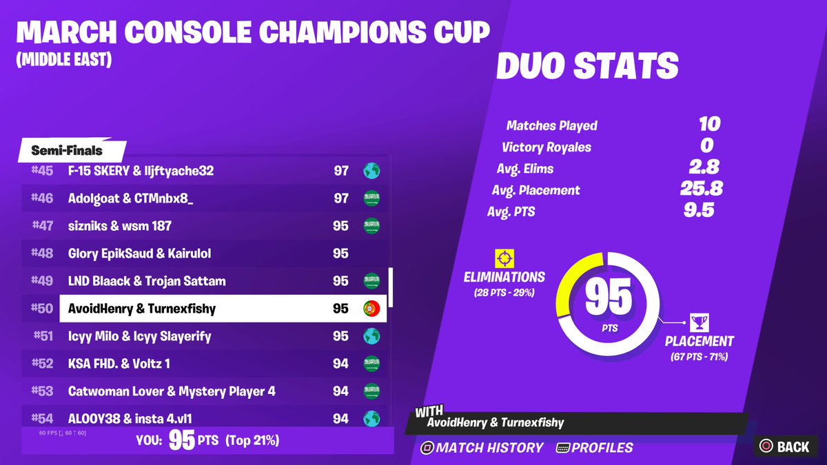 Qualed for ME CCC Finals 🫡 <a href="/turnexfishy/">Turnexfishy</a>