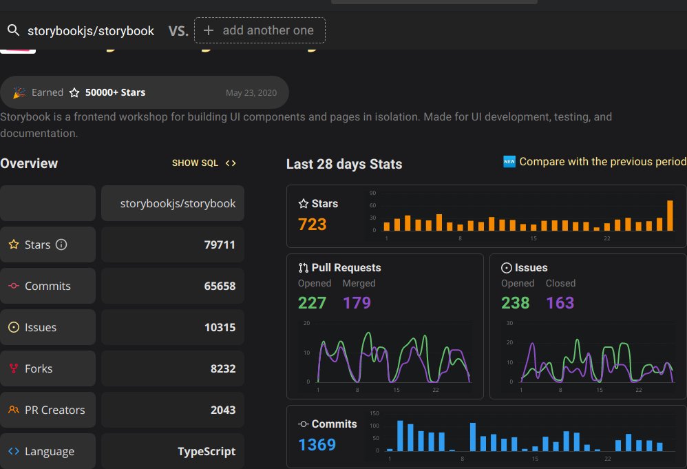 Congrats to storybookjs/storybook, which has grown by 225 stars in the last 7 days and has reached 77.5K stars. 

Thanks to the contributors: @jreinhold @kairoeder @j3rem1e @winkerVSbecks @hipstersmoothie

 ossinsight.io/analyze/storyb…
#TypeScript