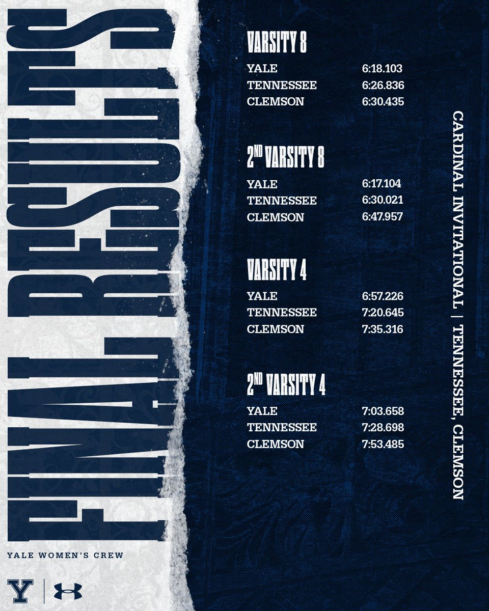 YaleWCrew's tweet photo. Strong start for us at the Cardinal Invitational as we sweep Tennessee and Clemson ๐ช๐ช
#ThisIsYale | #YeahYale https://t.co/pHfOoZKW21