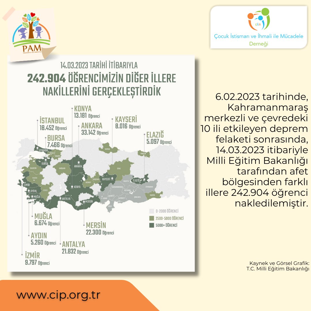 CipOrgTr's tweet photo. 📌📌📌
AFET BÖLGESİNDEN FARKLI İLLLERE NAKLEDİLEN ÖĞRENCİLERLE İLETİŞİMDE DİKKAT EDİLMESİ GEREKENLER!
1/2 https://t.co/d6t4aQgukk
