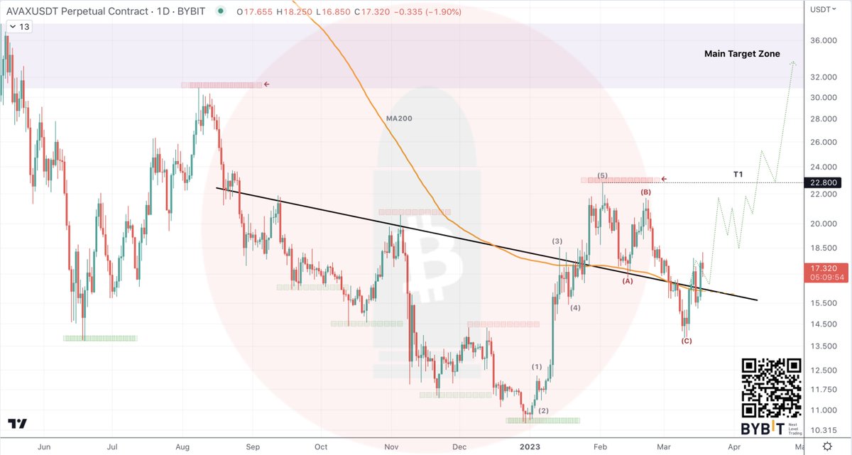 CryptoBullet tweet media