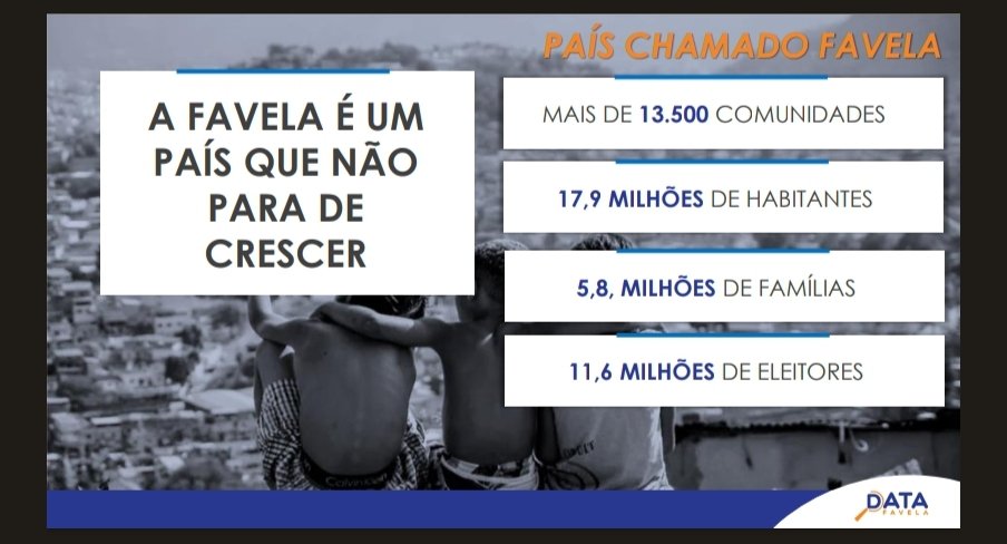 claudio_dantas_'s tweet photo. Favela dá votos, milhões de votos. Daí pq muitos se esforçam p manter intactos esses gigantescos currais eleitorais. #datafavela https://t.co/0Wdr9TMTYz