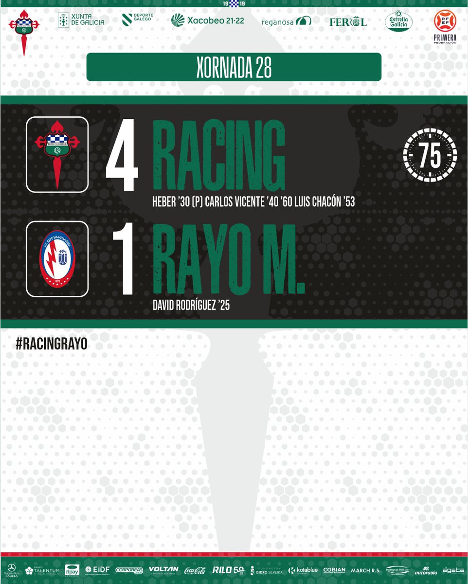racingferrolsad's tweet photo. ⏱️7⃣5⃣ | 4-1 | Domina o Racing o encontro, cando faltan 15 para o final #RacingRayo https://t.co/DQDssTqopP