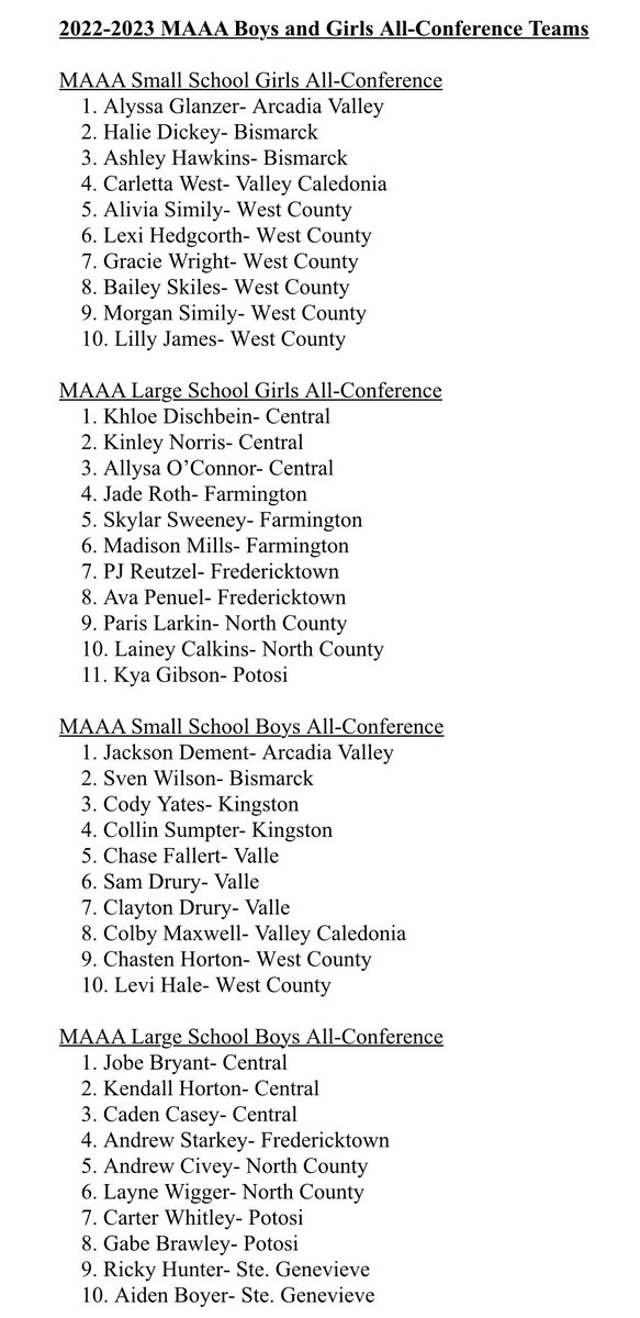 🏀MAAA All-Conference Teams🏀