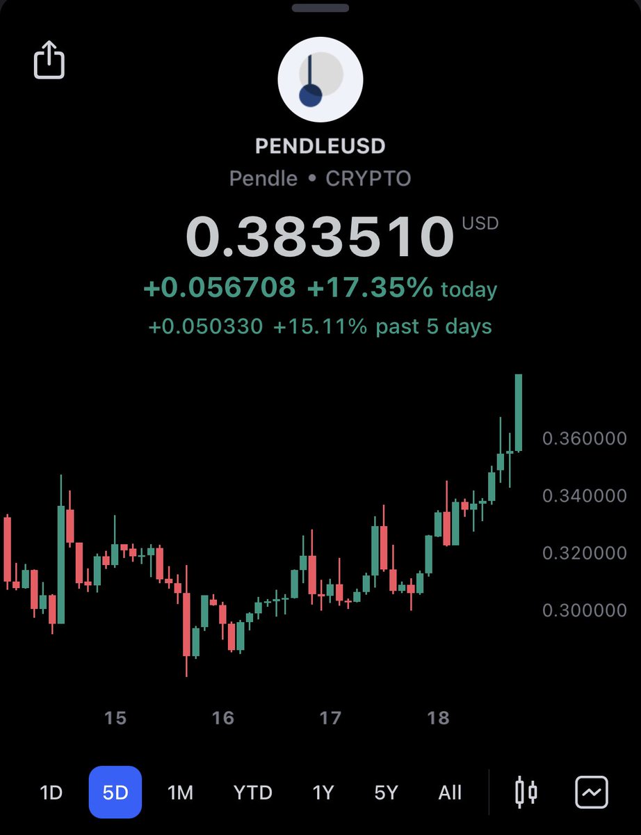 mikeycryptolife's tweet image. Took some profits from $JOE between .39-.40c and rolled some right into $PENDLE at .33c

The rest is in $USDT waiting to capitalize on any juicy dips