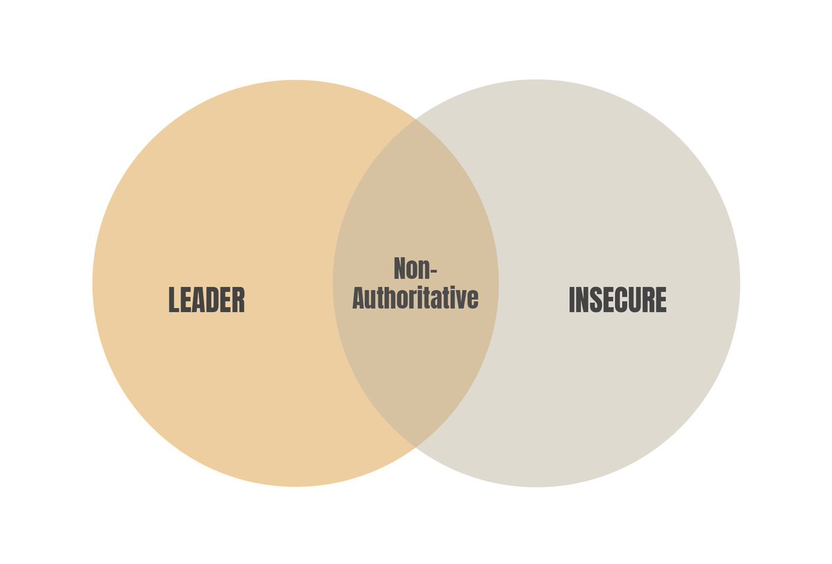 1/4
In so much that the effectiveness of a leader is the sum of his qualities, certain qualities (though they may be very human) can be particularly detrimental to said effectiveness.