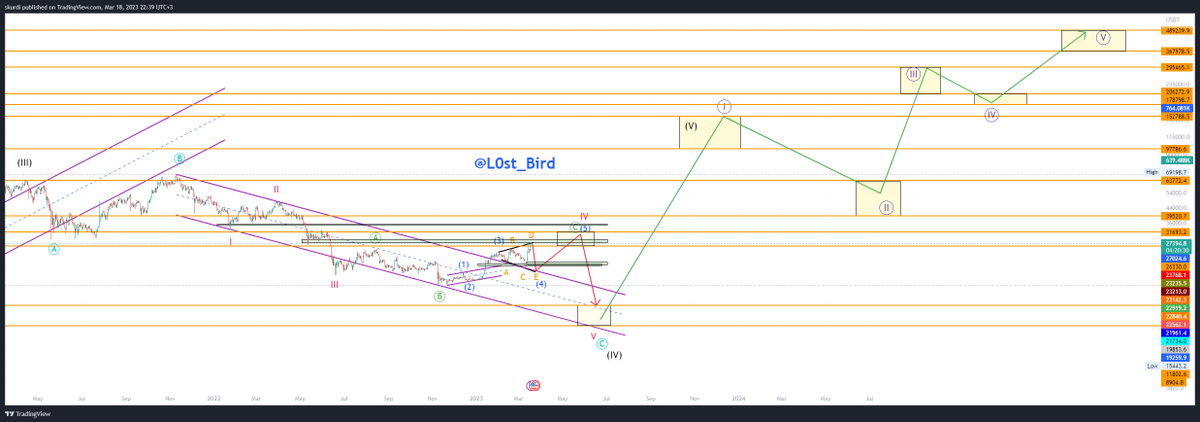 Eng.Saleh Kurdi tweet media