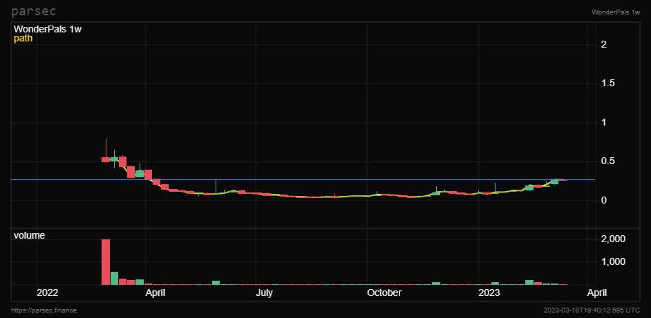 GOCHART tweet media