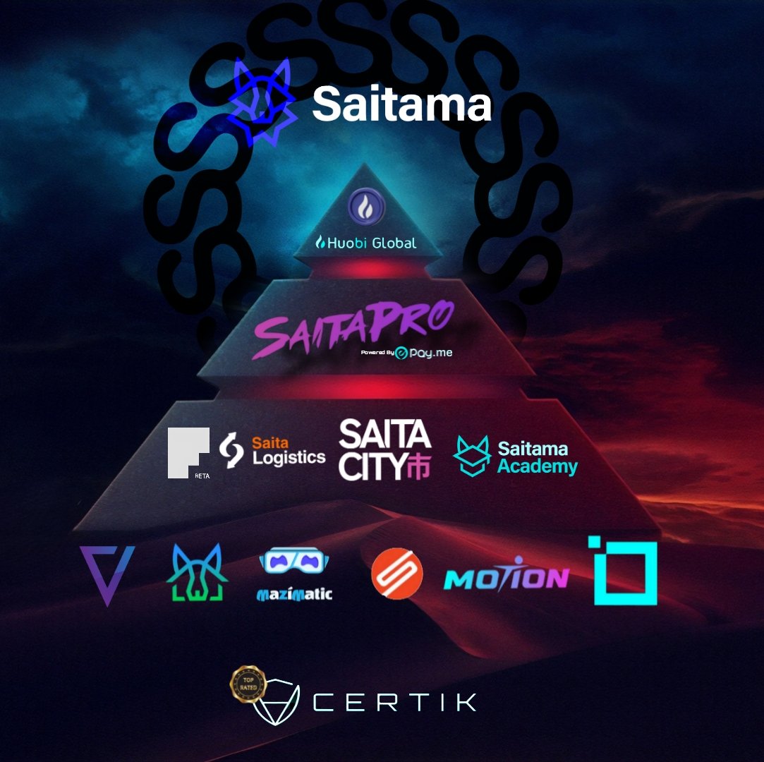 JasonCrypto1010's tweet photo. Saitama Ecosystem 💪
#HuobiGlobal Partnership
#SAITAPRO
#SaitaCard
#SaitaLogistics
#fangfangg
#SaitaCity
#SaitaAcademy
#MaziMatic
#Epayme
#SolidBlockTech
#slakeglobal
#SaitaRealty
#Vzzn
#Certik
@WeAreSaitama @AaronSaitama @mannythehitman @Saitamaguru1 @kleingabriel https://t.co/xPEvRCGPPq