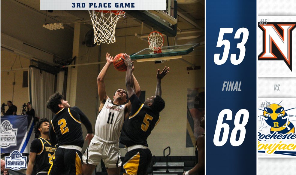 🐝 Yellowjackets take 𝒕𝒉𝒊𝒓𝒅

No. 10 seed Rochester completes its fantastic run with a 68-53 win over Northampton in the 2023 #NJCAABasketball DIII Men's Championship third-place game!

njcaa.org/championships/…