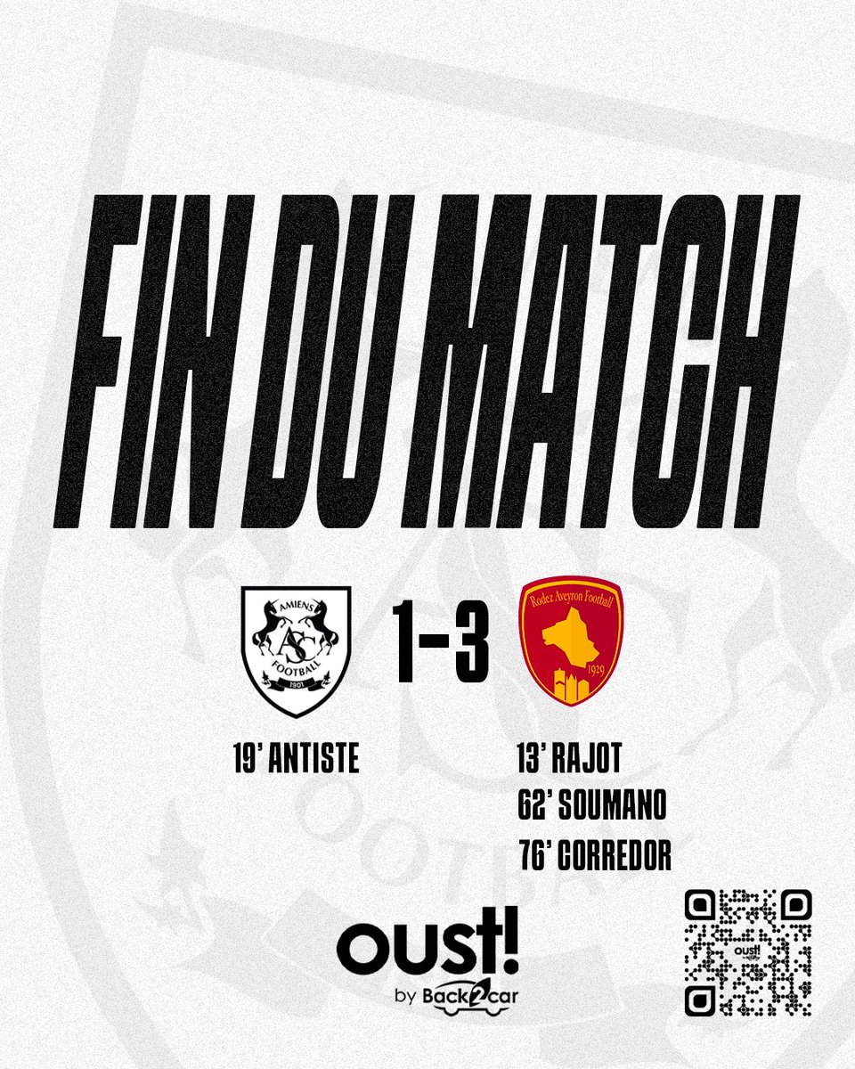 AmiensSC's tweet photo. Encore une dur défaite.
Le score de cette 28ème journée, présenté par notre partenaire OUST!
#ASCRAF
#FIERSDETREAMIENOIS⚪️⚫️ https://t.co/Yek0vGRphf