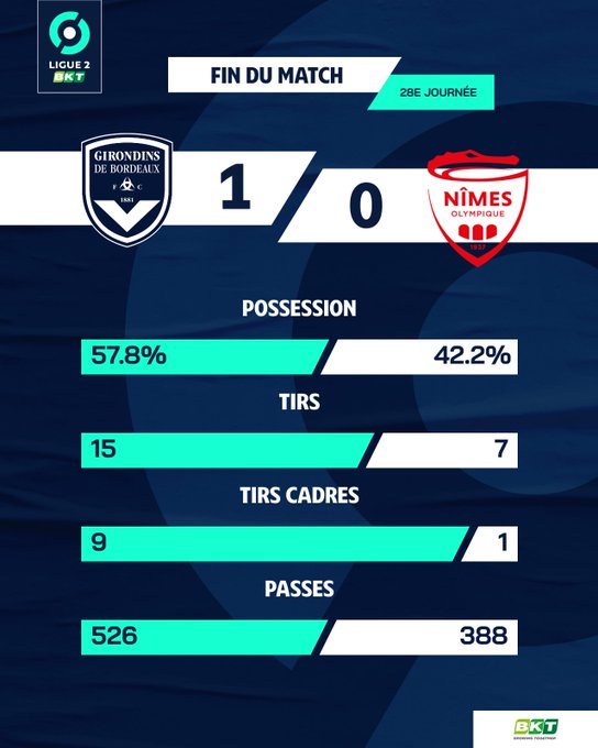 28e journée de Ligue 2 BKT : FC Girondins de Bordeaux - Nîmes Olympique  - Page 2 Frhv1TbWAAE4y7f?format=jpg&name=small